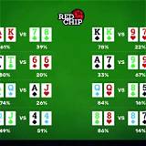 resultado popular poker texas holdem